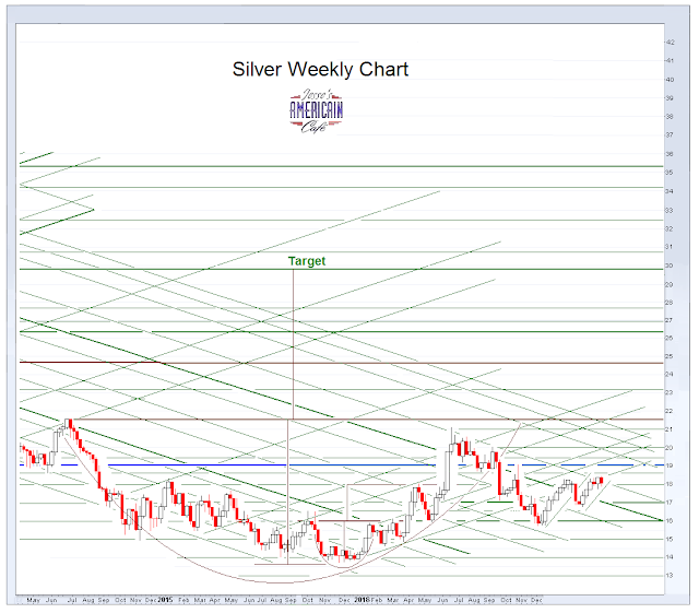 Jesse\u0026#39;s Caf\u00e9 Am\u00e9ricain: Stocks and Precious Metals Charts - French Elections and Silver Options ...