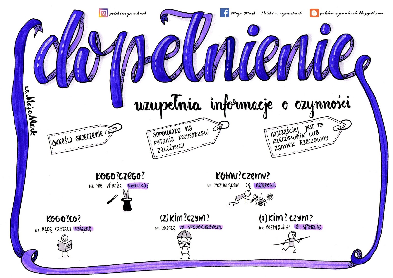 Pytania O Podmiot I Dopełnienie Angielski polski w rysunkach: Dopełnienie - rysnotka