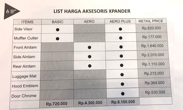 Daftar harga aksesoris Xpander