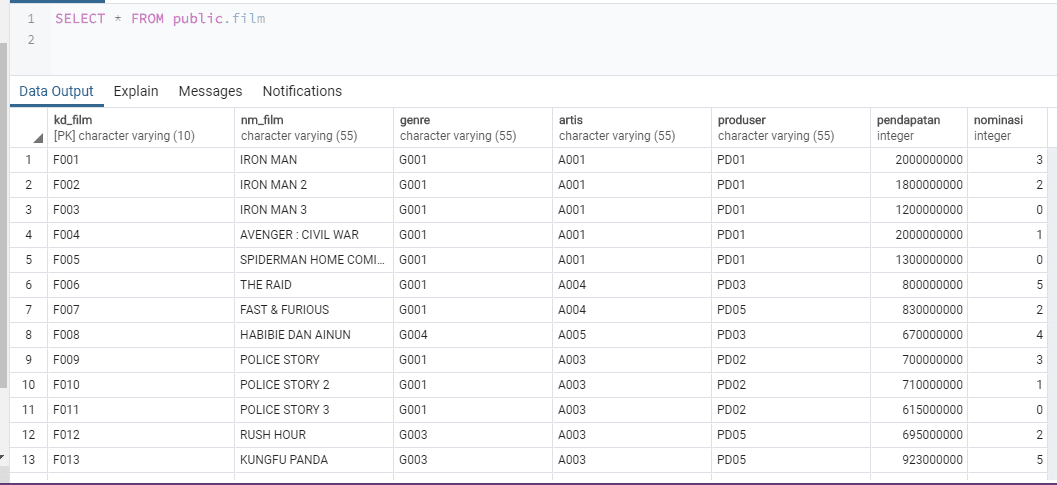 70+ Contoh Soal Tes Programmer PHP, JAVA, Dediblog.id 70+ Contoh Soal Tes Programmer PHP, JAVA, Dediblog.id