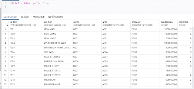 70 Contoh Soal Tes Programmer PHP, JAVA, .NET