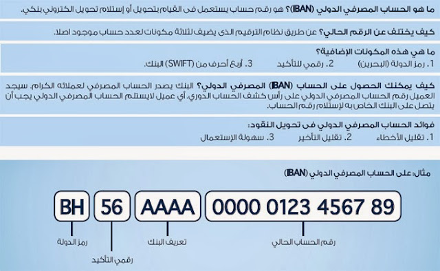 الرقم الدولي للحساب البنكي IBAN الاقتصاد بعيون الخبراء