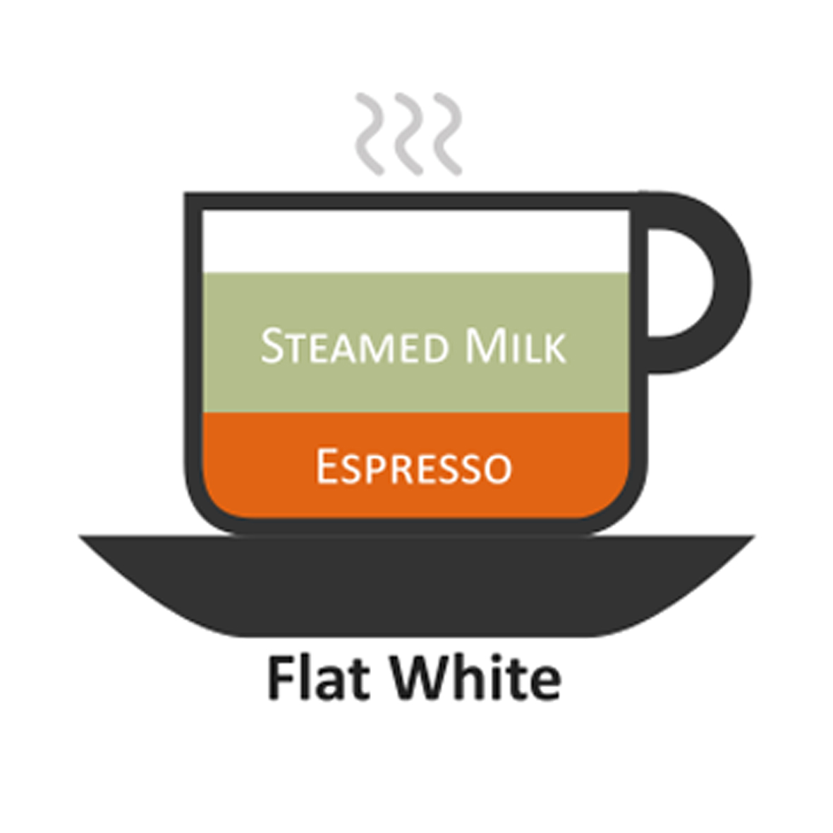 perbedaan espresso cappucino latte