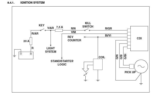 APRILIA RS 125 : Aprilia RS 125 wiring diagrams - electrics RS125
