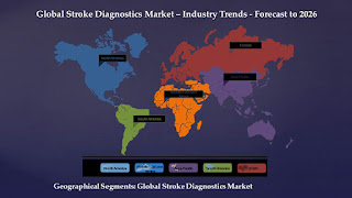Global stroke diagnostics market is expected to register a healthy growth rate during the forecast by 2026