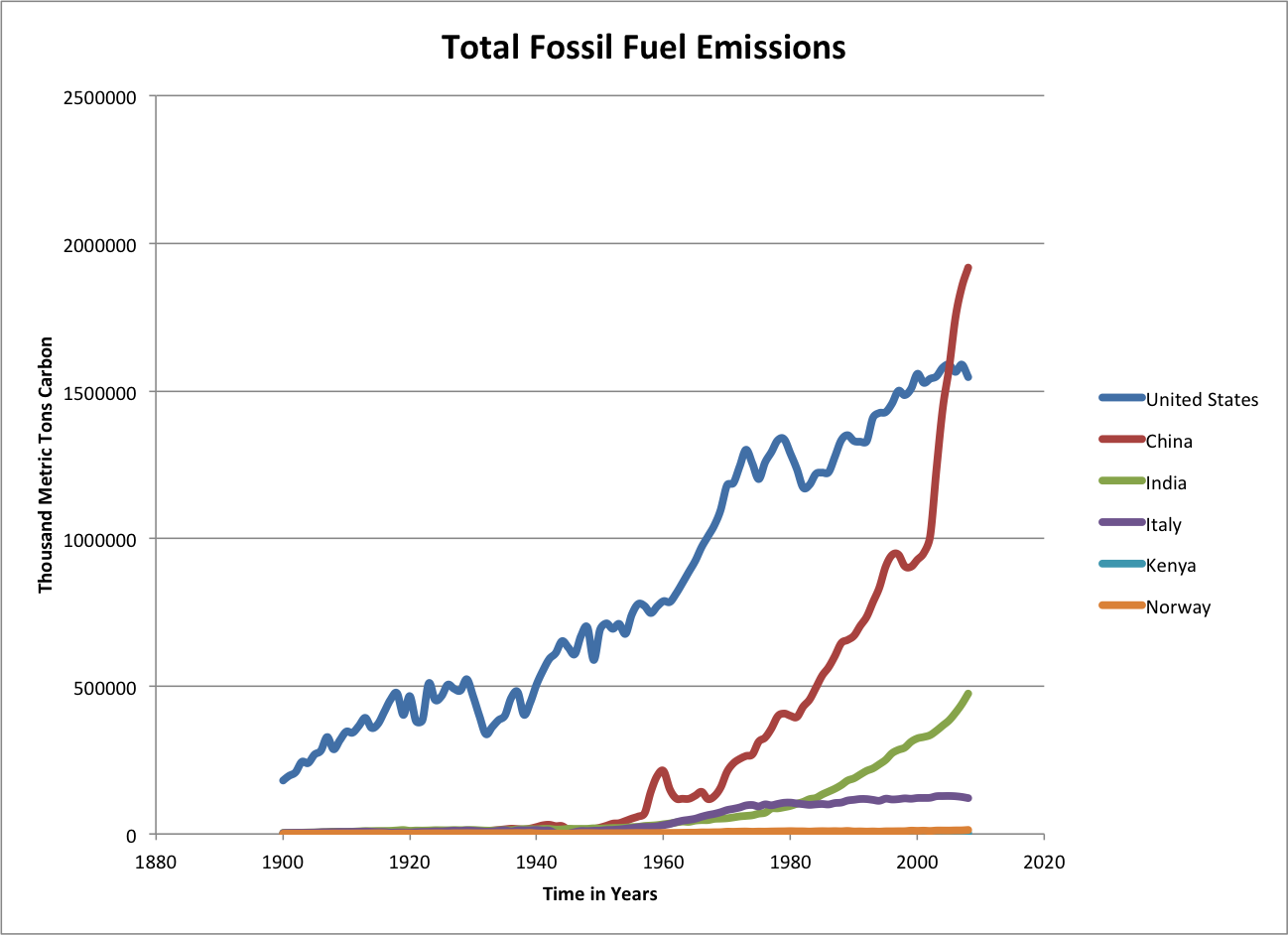 Norway Climate Change Norway's Contribution to Climate Change