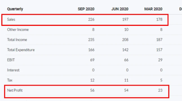 bajajcon share price , finvestonline.com