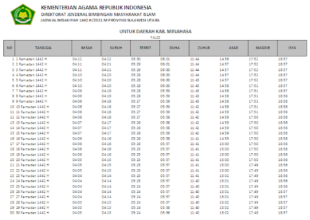 Jadwal Imsakiyah Ramadhan 1442 H Kabupaten Minahasa, Provinsi Sulawesi Utara