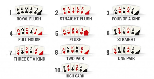 Panduan Lengkep Bermain Poker