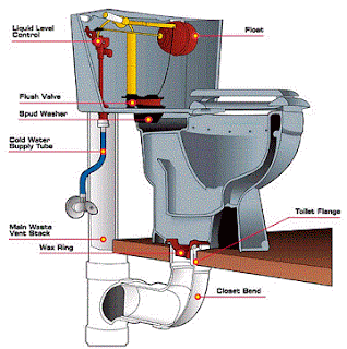 the parts of a toilet