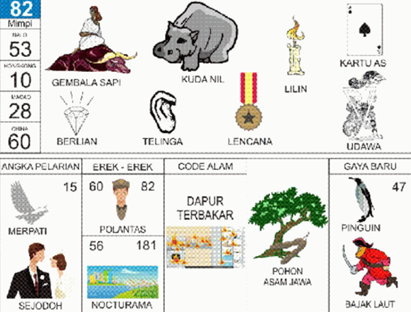 Angka Mimpi Kartu As 2d 3d 4d Bergambar Dalam Buku Mimpi Mimpi 2d 3d 4d