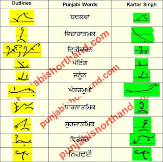 16-april-2021-ajit-tribune-shorthand-outlines