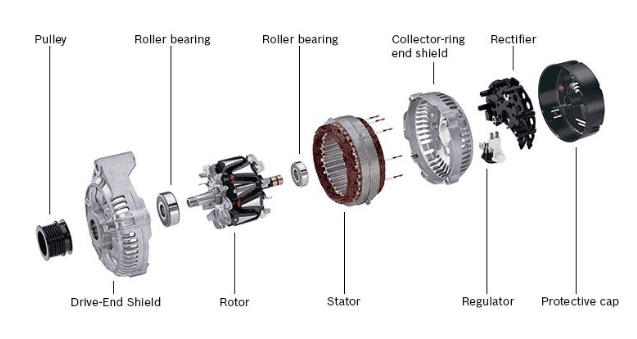How to test an alternator without multimeter - Autocar-Inspection