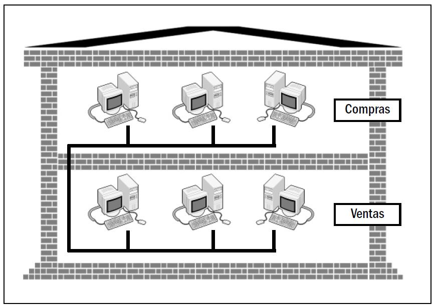 Ingeniería Systems Redes de área local (LAN)