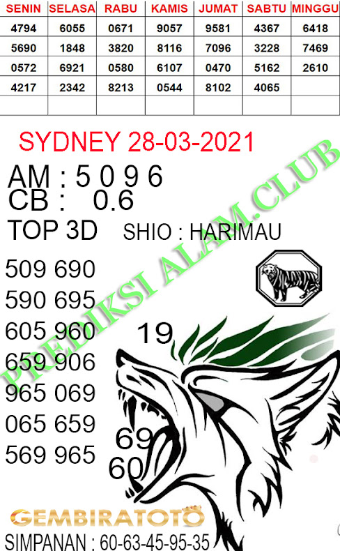 Syair Togel Sydney 28 Maret 2021 Tokosyair Com Syair Togel Sydney 28 Maret 2021 Tokosyair Com