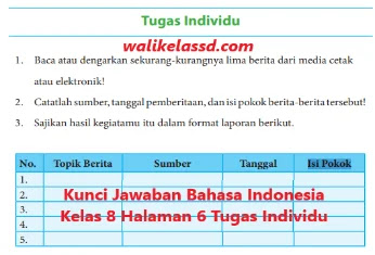 Kunci Jawaban Bahasa Indonesia Kelas 8 Halaman 6 Tugas Individu Wali Kelas Sd