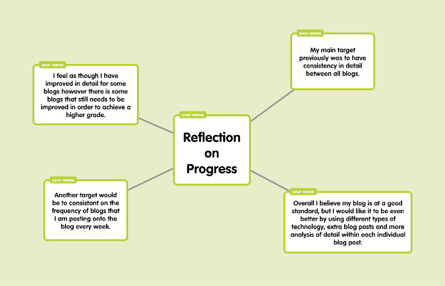 Group 1: PLANNING - reflection on progress (37)