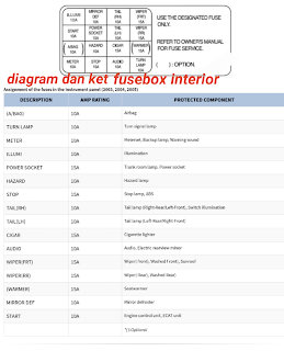 tempat sekring dan relay KIA RIO 2003-2005