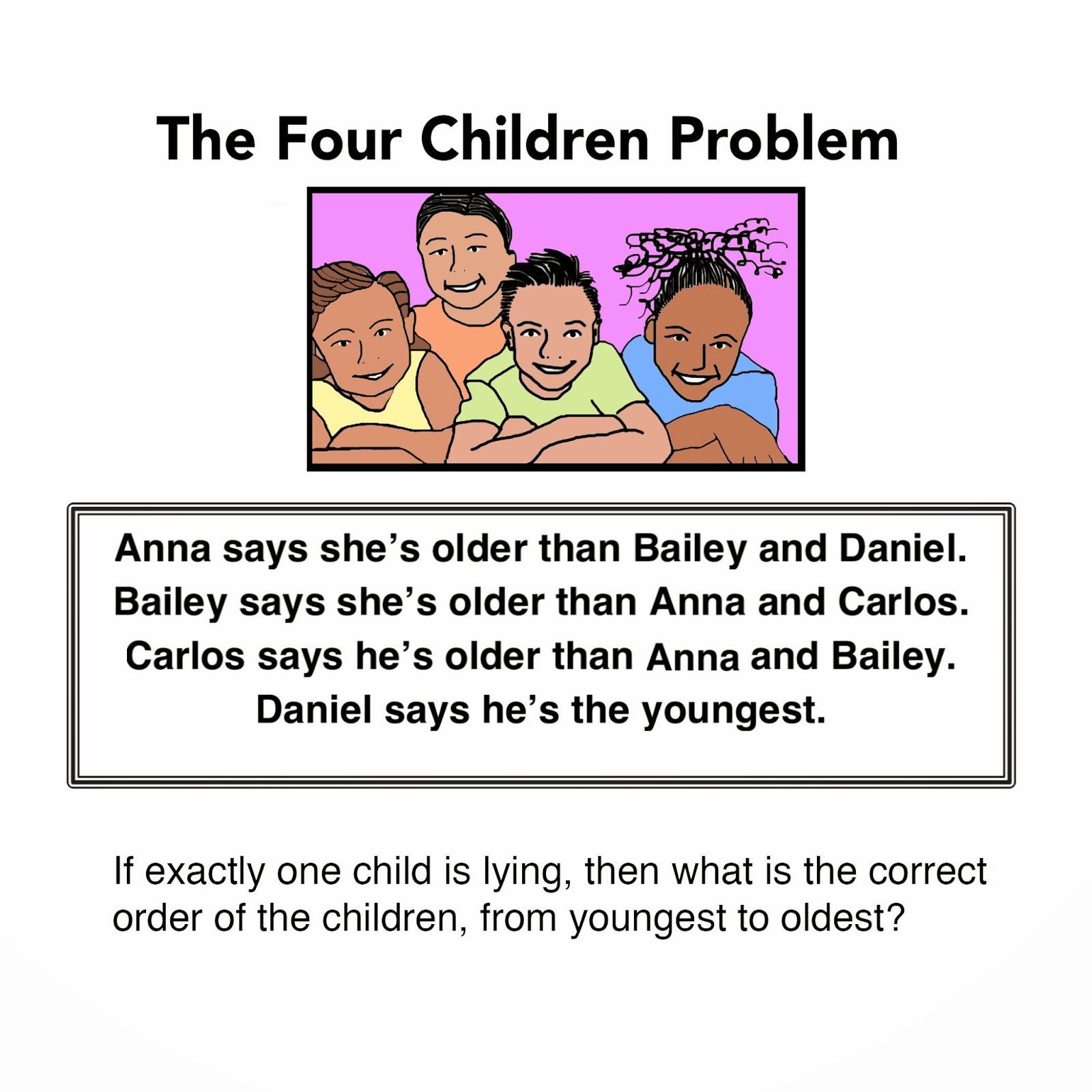 1001 Math Problems : The Four Children Problem