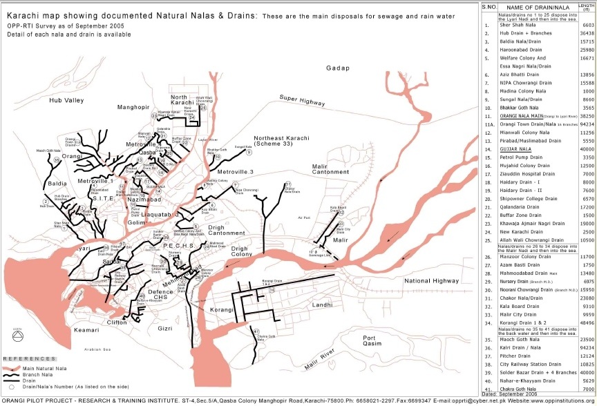 Just A Thought... Case Study Water Infrastructure in Karachi, Pakistan