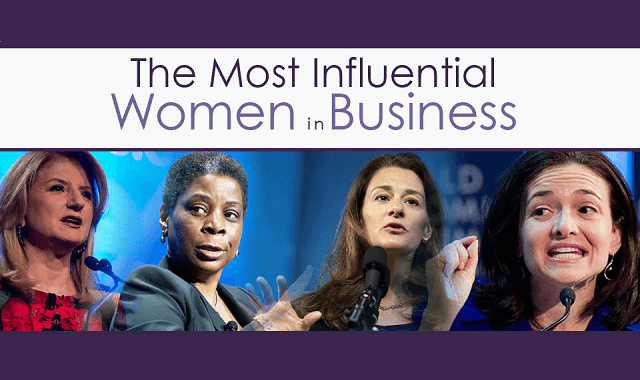 The Most Influential Women in Business #Infographic - Visualistan