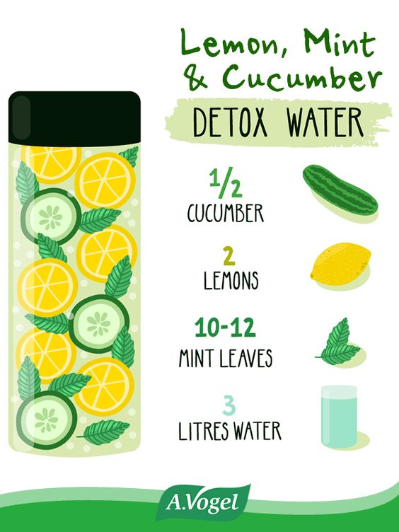 Style Craze Fitness How to make Lemon, Mint & Cucumber Detox Water