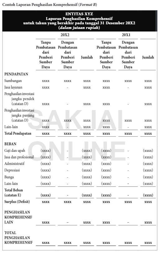 Jenis dan Format Laporan Keuangan Entitas Nonlaba Versi