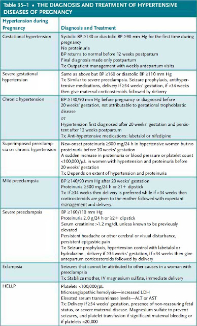 diseases of pregnancy