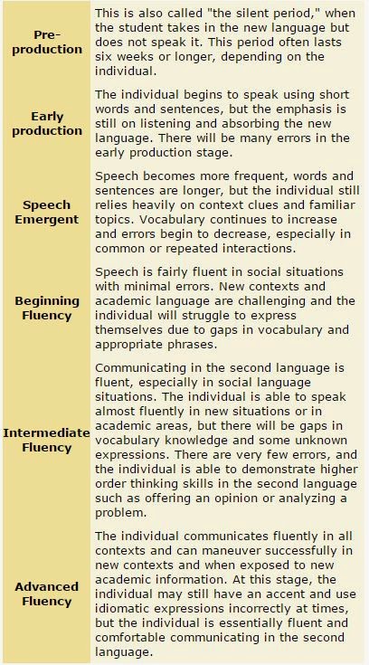 Bilingual Basics: Tips & Resources for Culturally Responsive ...