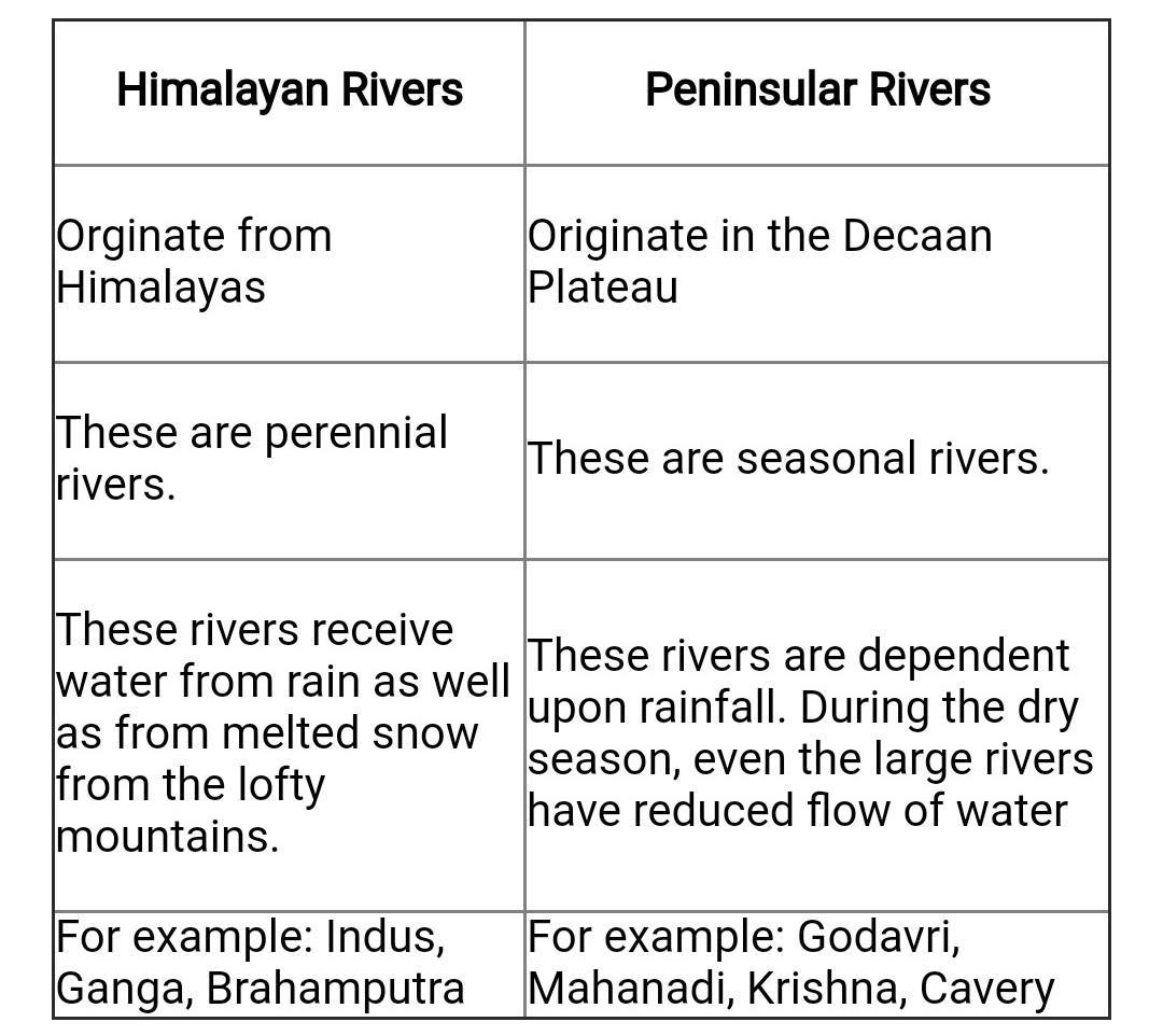 EXCEL LEARNING NCERT Class 9 Geography Chapter 3 Drainage excel-learning-ncert-class-9-geography-chapter-3-drainage