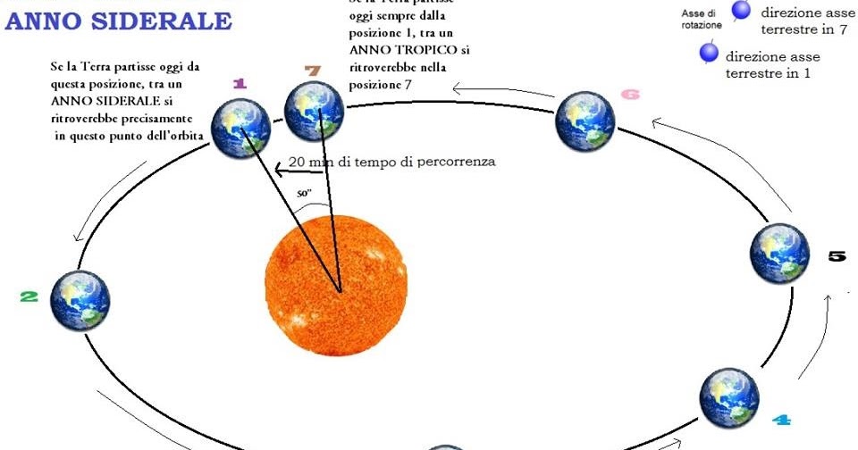 Quanto Dura Un Anno Su Giove Blog di Massimo Schuster: Quanto dura un anno?