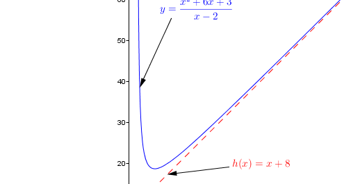 Rumah Belajar Andre [RBA] ASIMTOT MIRING SUATU FUNGSI