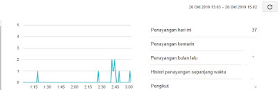 Apa Itu Page View (PV) dan Unik Visitor (UV) serta Cara Membedakannya