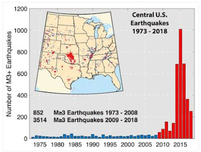 Central U.S. earthquakes from 1973 to 2018, USGS