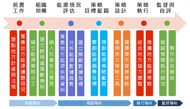 地方能源策略規劃指引-說明-1713276142