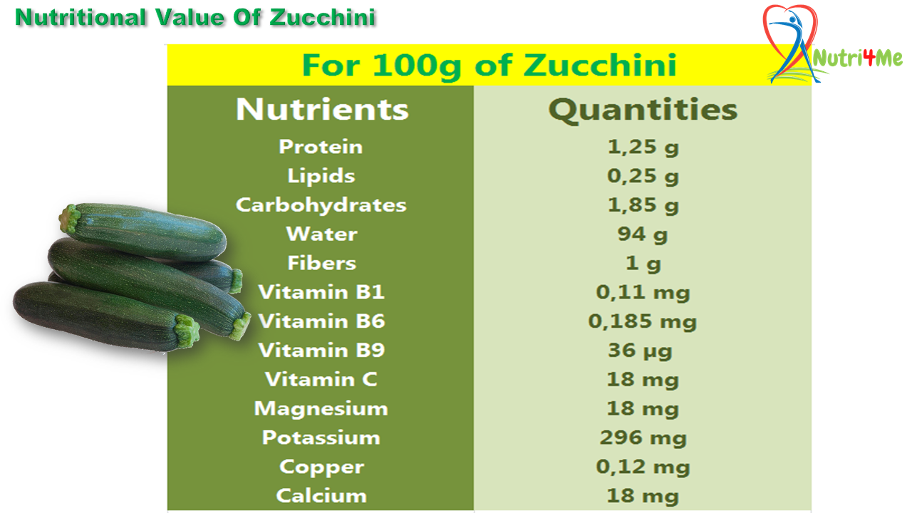 Zucchini Nutritional Facts, Health Benefits A Healthy Vegetable To
