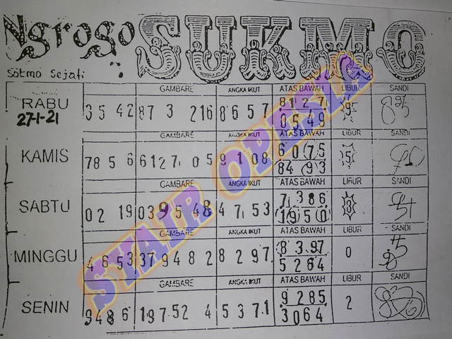 PREDIKSI SGP YOHII