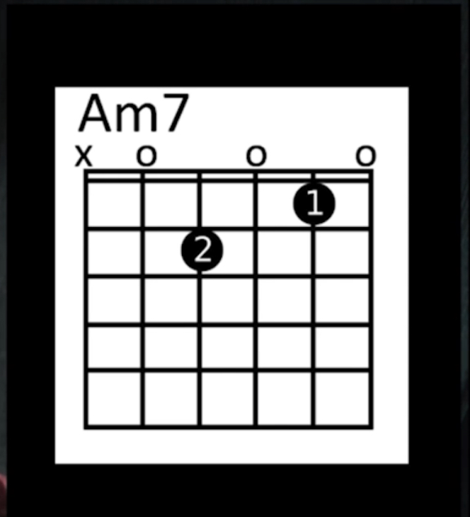 Pada syurga di wajahmu chord