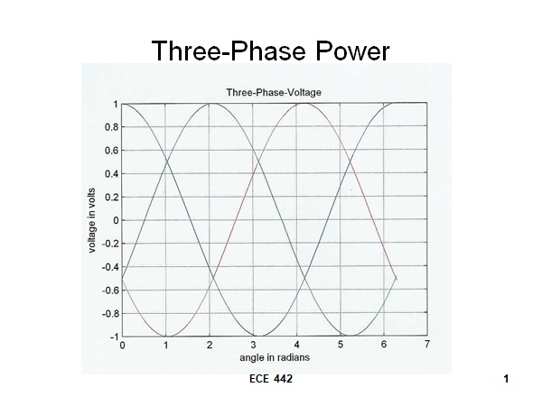 CHRISTIE PACIFIC CASE HISTORY: Understanding 3 Phase Power and Motor