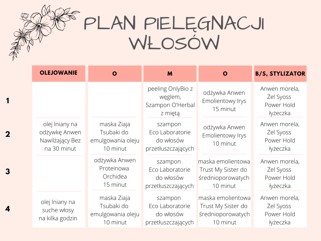 PŁATNE PLANY PIELĘGNACJI