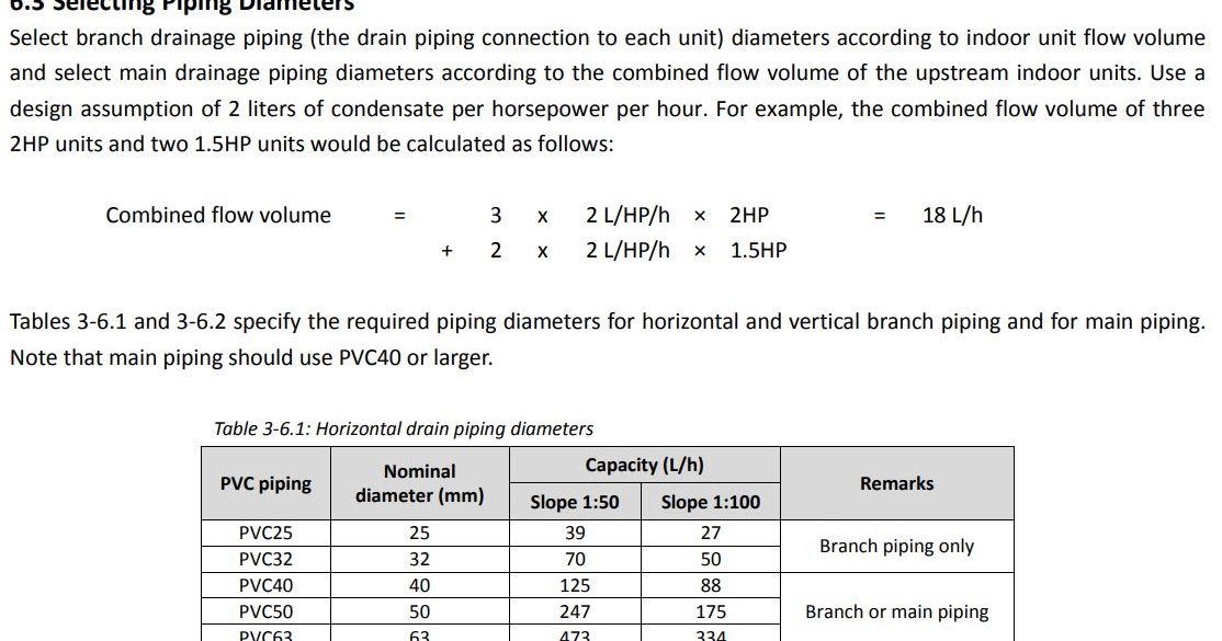 Drainage pipe size calculator excel
