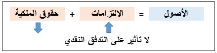محاسب بدون خبرة برسم البيع بضاعة أمانة و المستندات المؤيدة لها