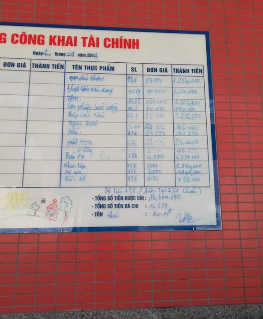 Xôn xao suất cơm 20k của học sinh Hà Nội: Chỉ có cá viên đông lạnh, đậu phụ nhăn nhúm