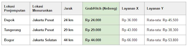 perbandingan harga grabhitch