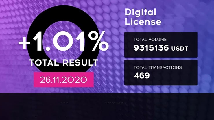 Ежедневный отчет от проекта QubitTech Ежедневный отчет от QubitTech