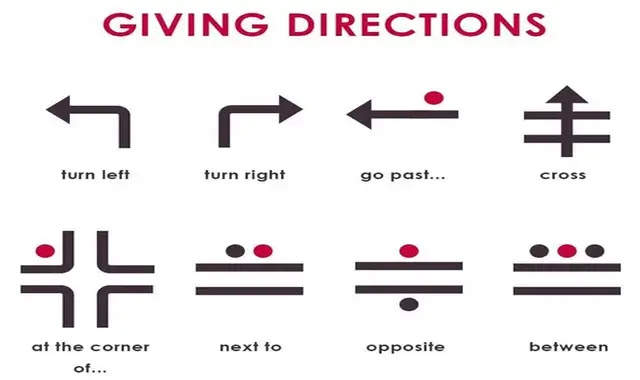 The use of prepositions with road directions