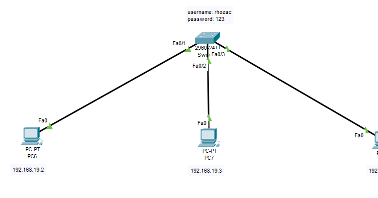 настройка vlan. Telnet коммутатор. роутер telnet. 168. 802.