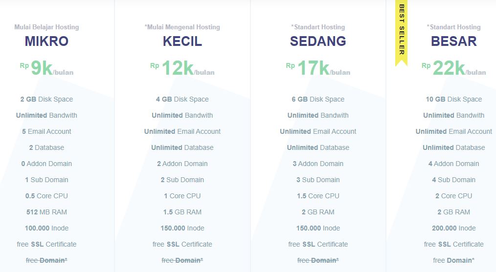 Memilih Hosting Terbaik untuk Adsense: Panduan Lengkap Menuju Keberhasilan Moneterisasi Blog