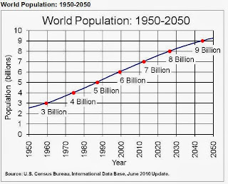 world population through the ages world population through the ages