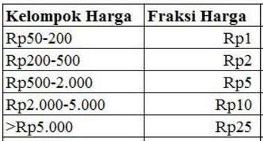 Jakarta automated trading system adalah
